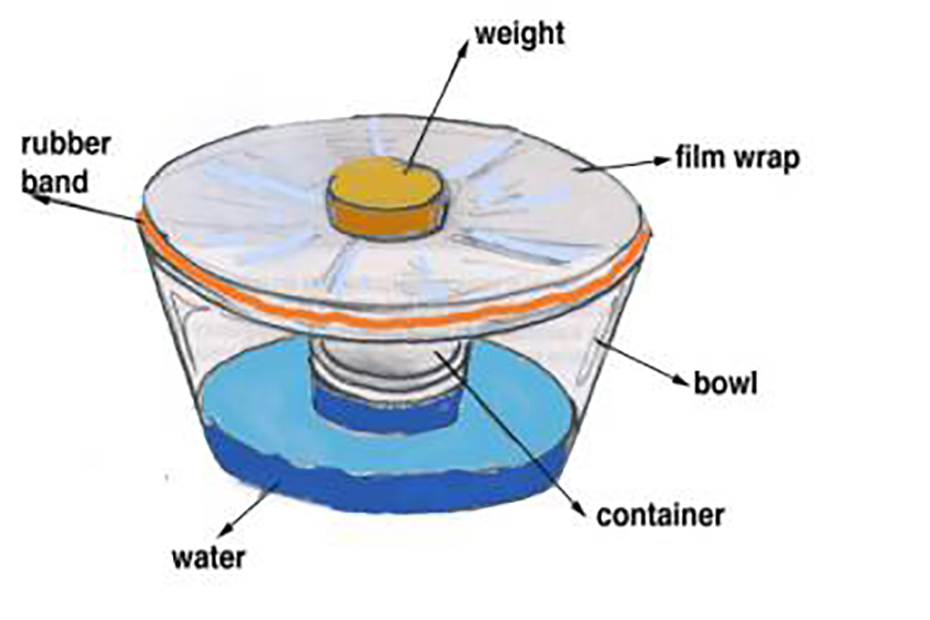 water cycle experiment